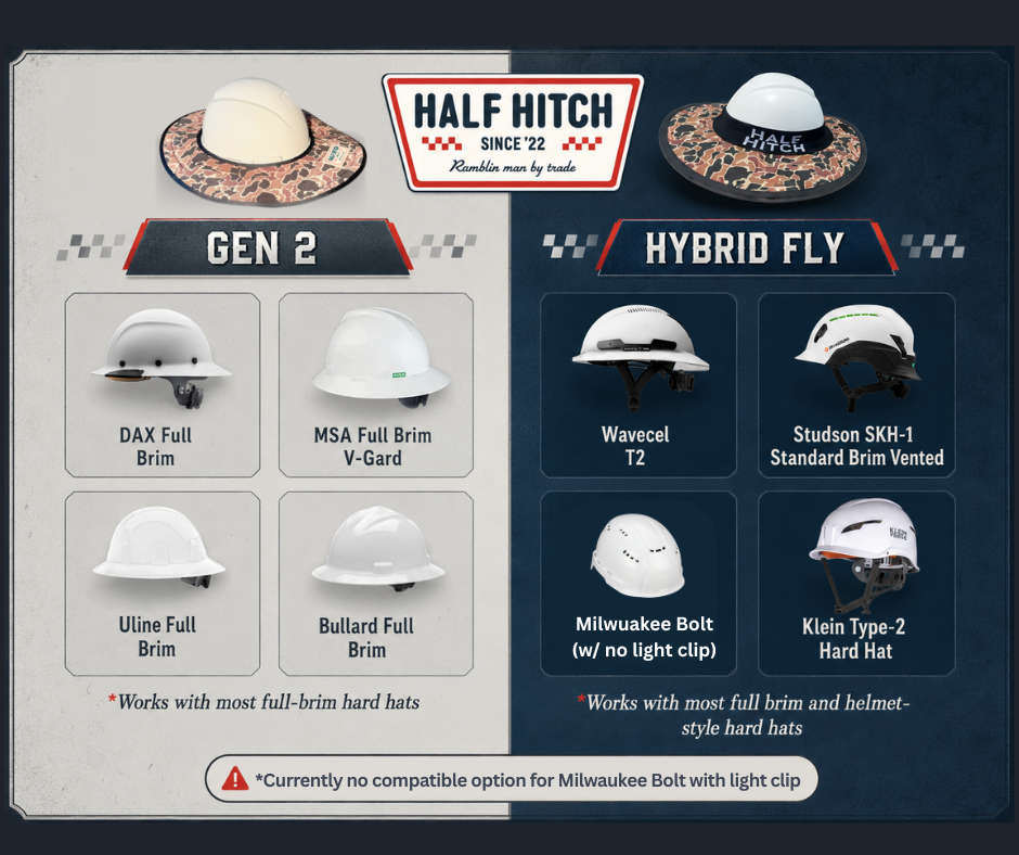 Hard Hat Sun Shades Gen2