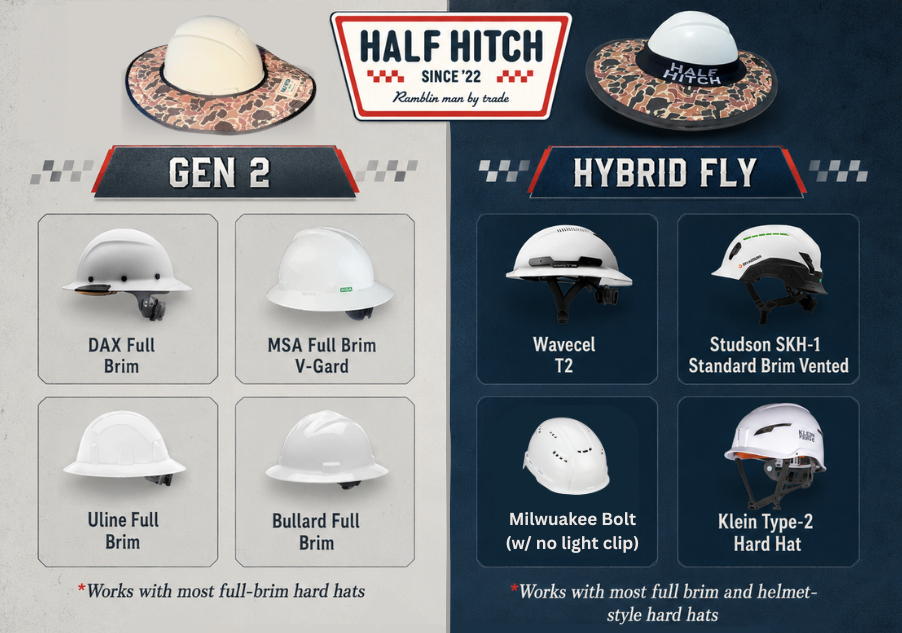Hard Hat Sun Shades Gen2