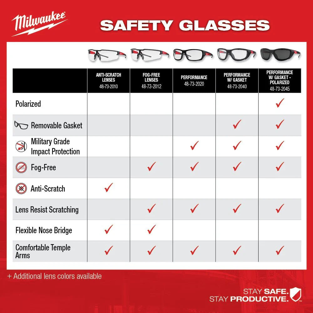 Clear Fog-Free Lenses