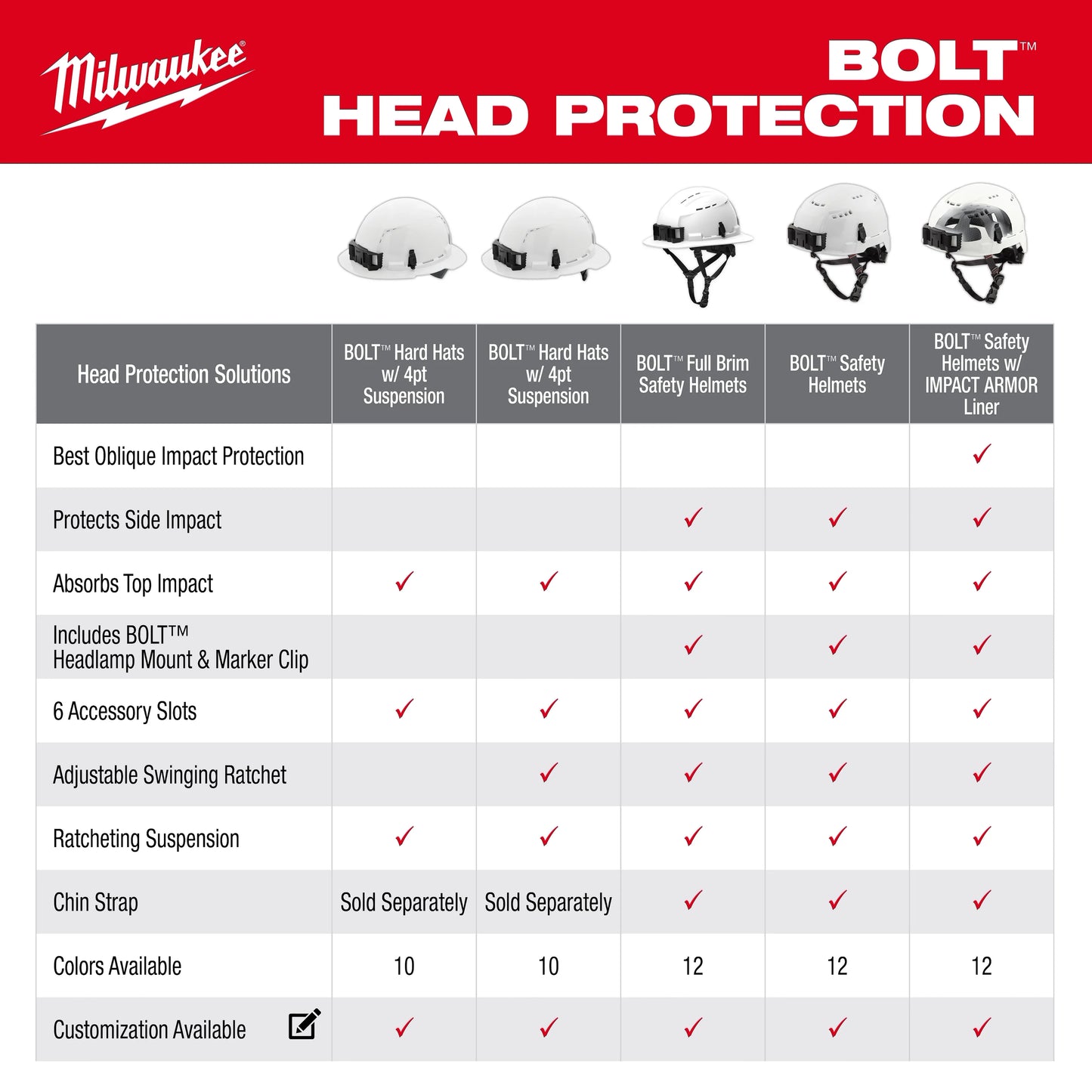 BOLT White Full Brim Vented Safety Helmet – Type 2, Class C
