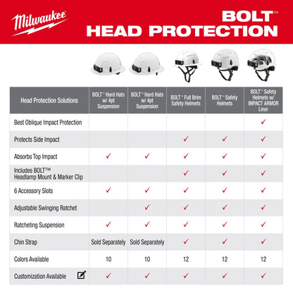 BOLT White Full Brim Vented Safety Helmet – Type 2, Class C