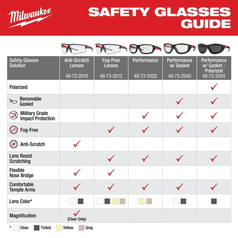 Tinted Fog-Free Lenses